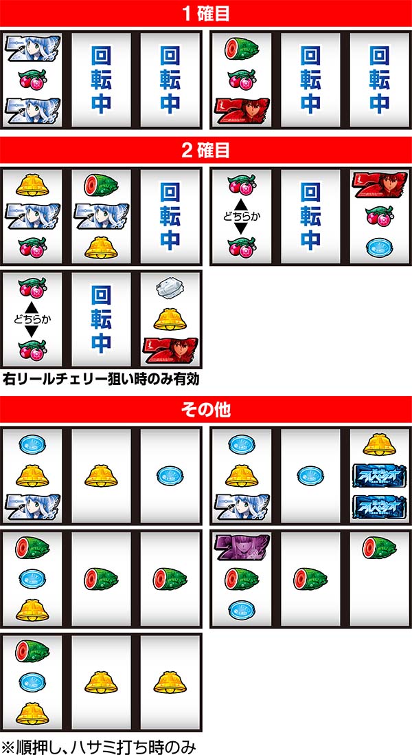 パチスロ蒼き鋼のアルペジオ-アルス・ノヴァ-Mental Model ver.｜設定